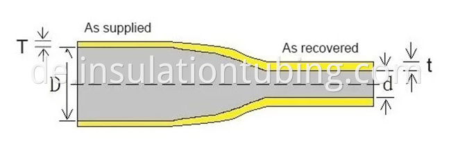 Heat shrinkable Busbar